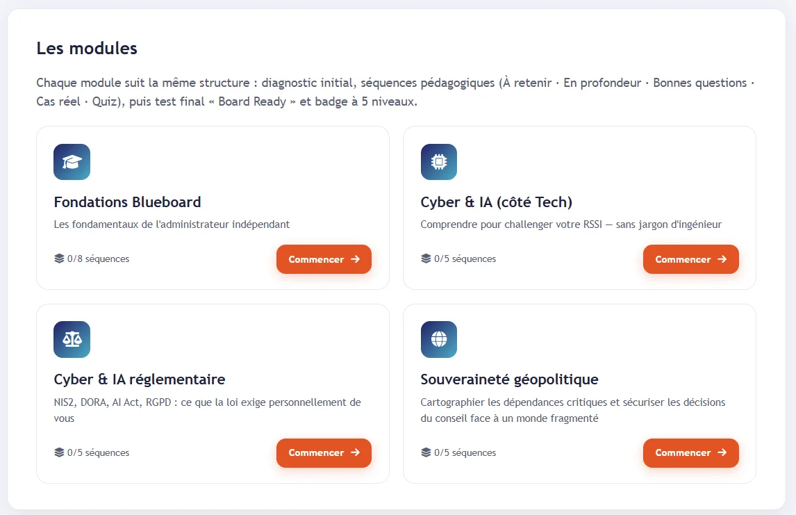 Le catalogue des quatre modules Blueboard Academy tel qu’affiché dans l’espace membres