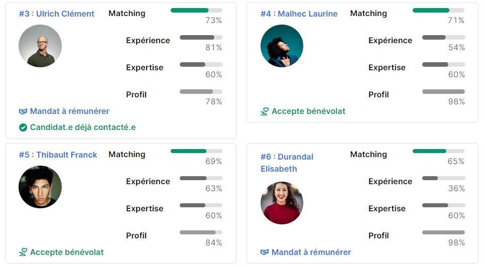 Matching multicritère entre profils d’administrateurs et mandats ouverts